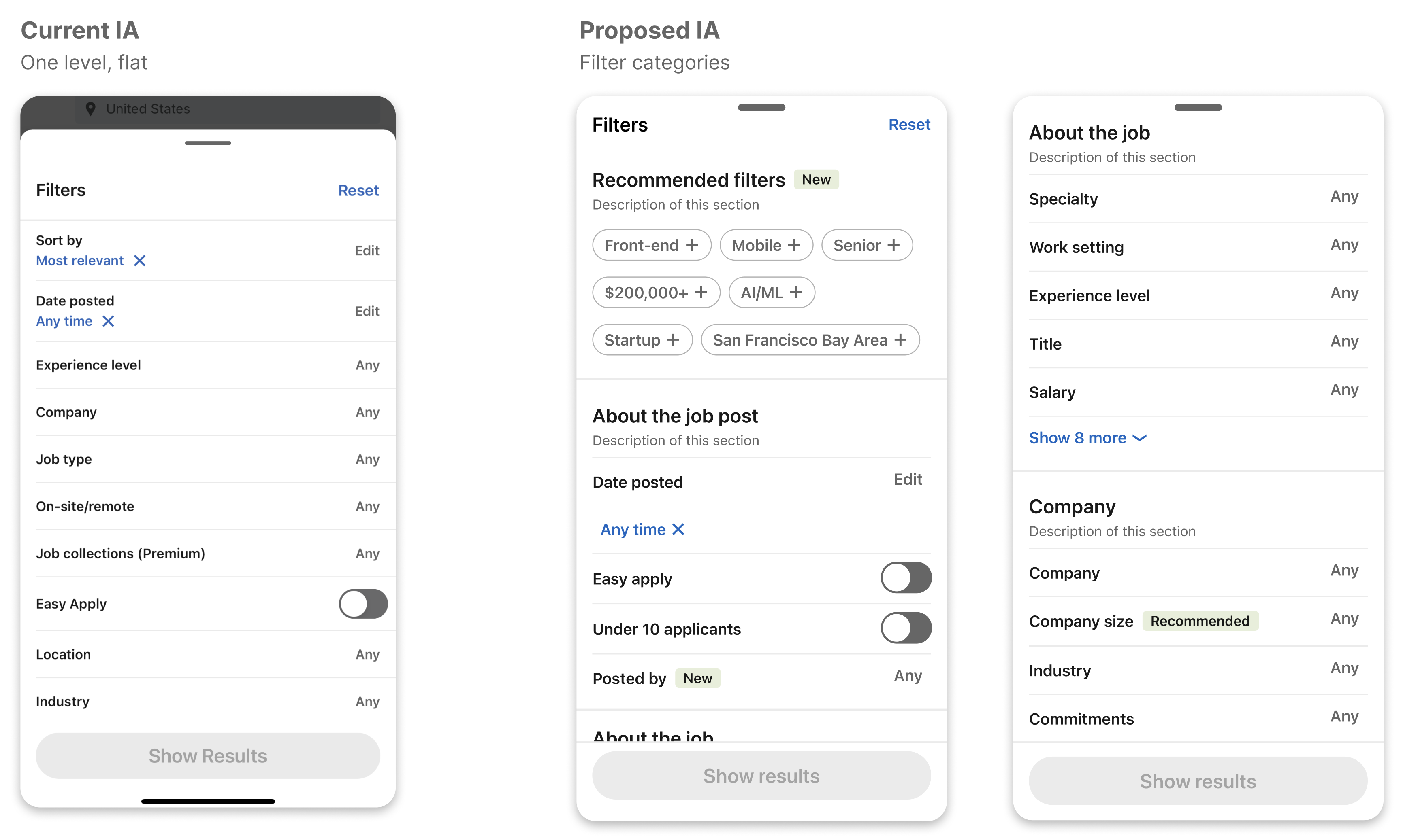 The All Filters modal: the current one-level flat list of filters versus the proposed structure organized into categories, with a 'Recommended filters' set placed at the top.
