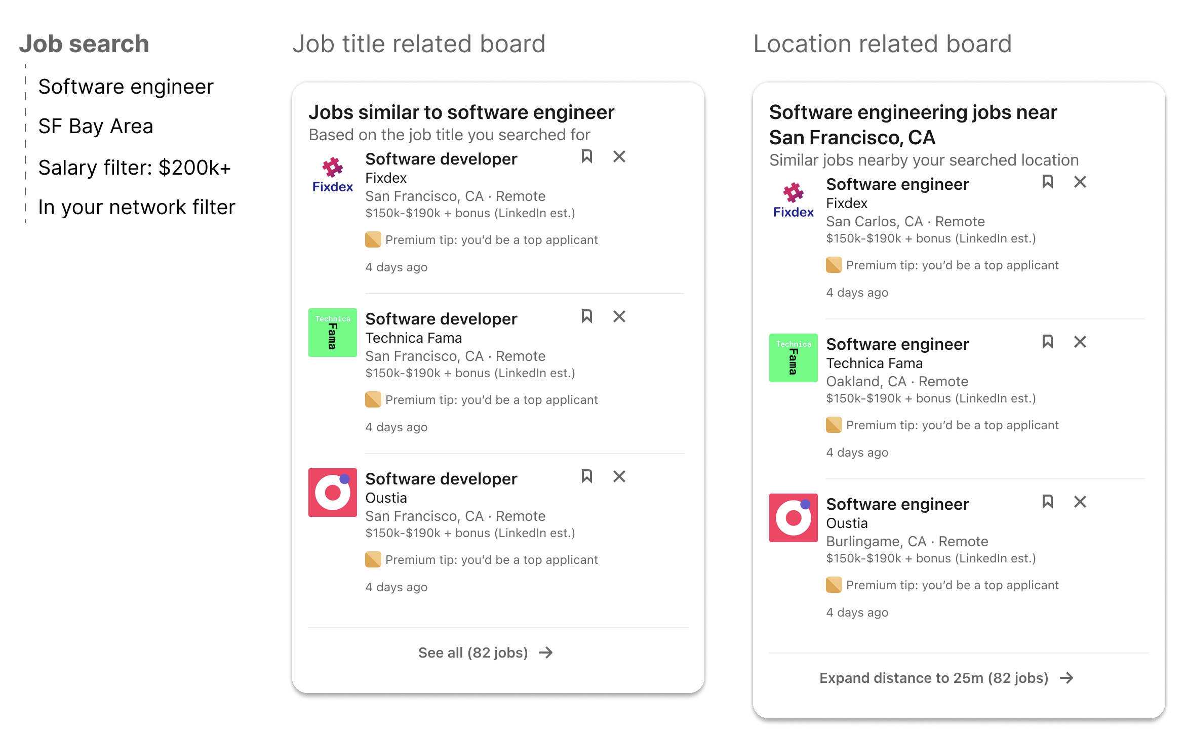 Job boards from automatic expansion: a parameters column beside two generated boards — jobs similar to the searched title, and similar jobs near the searched location — each with a rationale and a link to see more.