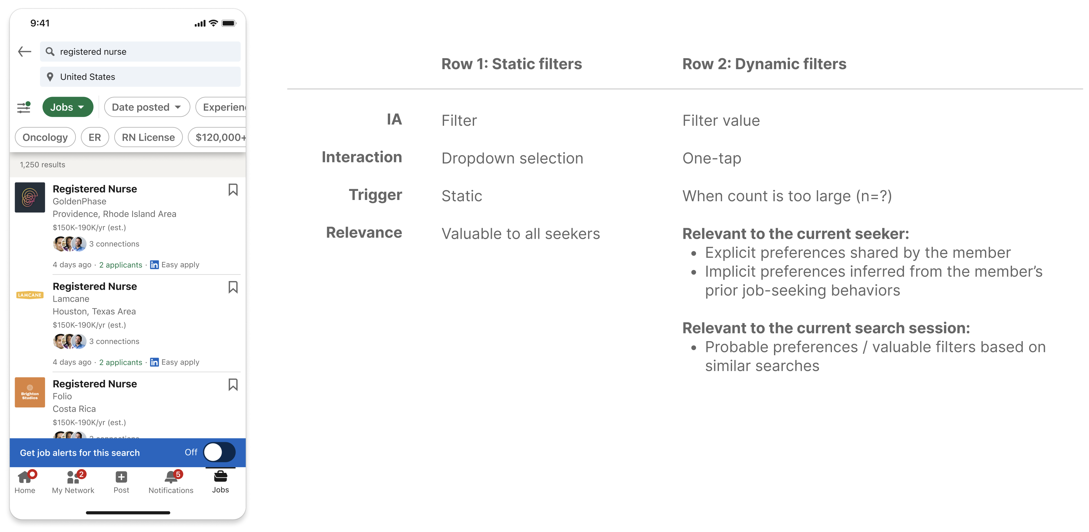A registered-nurse search showing a proposed second row of dynamic, one-tap filter values above the results, beside a table defining how the dynamic row differs from the static row on IA, interaction, trigger, and relevance.