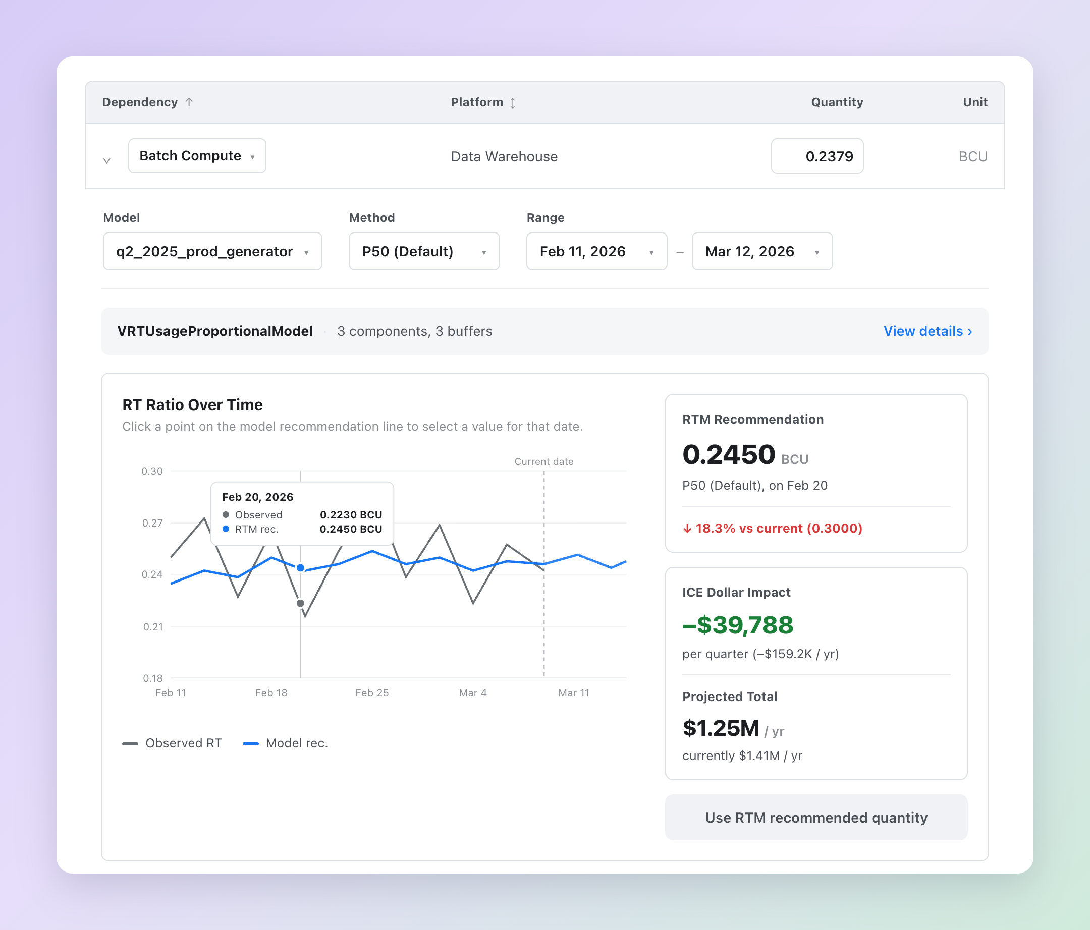 A cropped detail of the redesigned RTM resource-translation screen — an expanded dependency row with the RT-ratio chart and the recommendation and cost-impact cards, on a soft gradient.