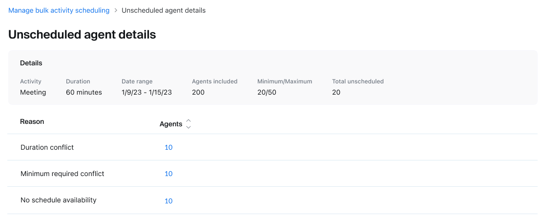 The 'Unscheduled agent details' screen from flexible bulk scheduling: the count of agents that couldn't be scheduled is broken into categorized reasons (available default time can't accommodate the activity duration, the minimum requested agents can't be honored, and no schedule or out of office), each expandable to the agents it applies to.