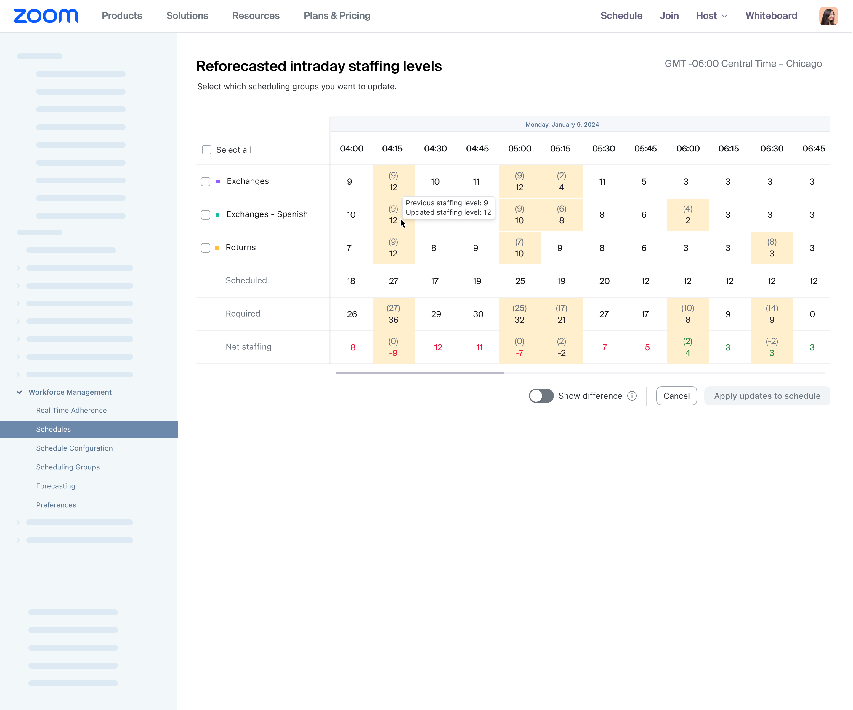 Reforecasted intraday staffing levels shown as a preview, broken out per scheduling group with checkboxes to select which groups to update, an 'Apply updates to schedule' action disabled until a group is selected, and a 'Show difference' toggle that switches the table to deltas.