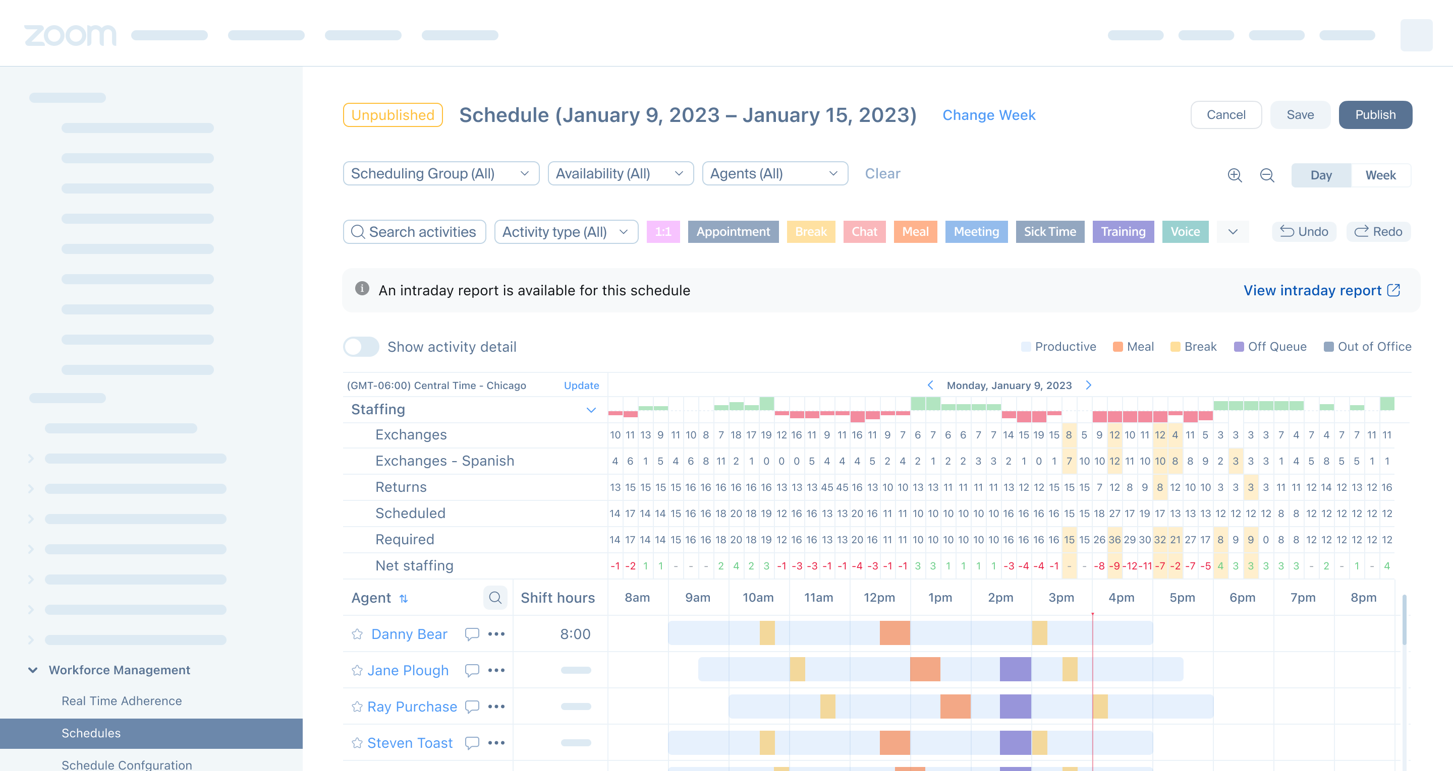 The schedules page after applying reforecasted staffing levels, with the changed values highlighted so the recalculation stays legible after the fact.